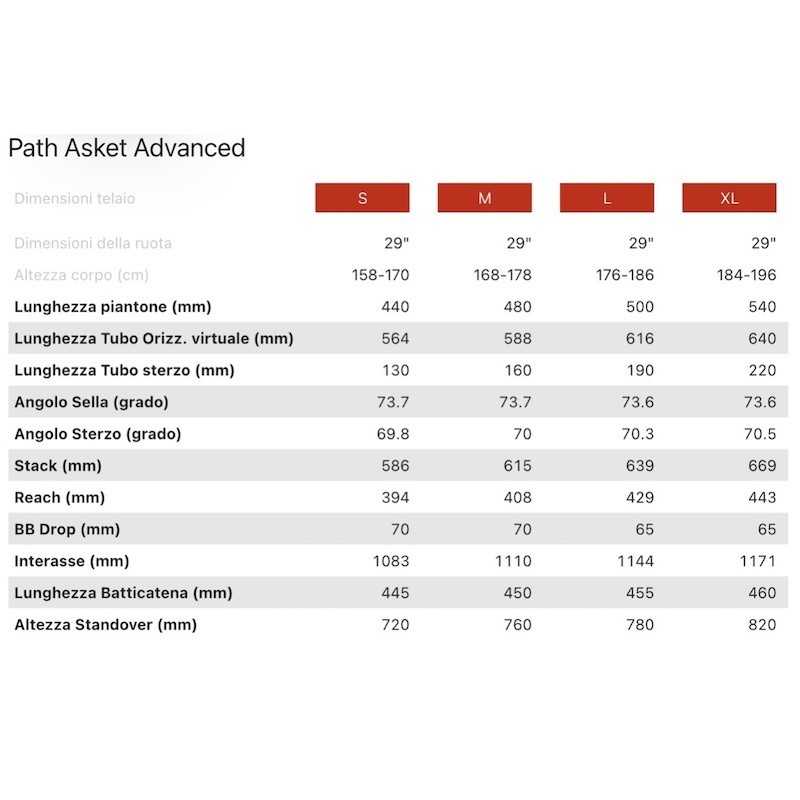 Ghost Path Asket Advanced eBike Gravel con ruote 700C e Fazua RIDE 60